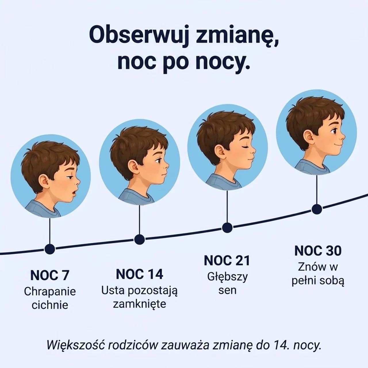 Popraw Sen Swojego Dziecka — Poduszka Ortopedyczna Tulko