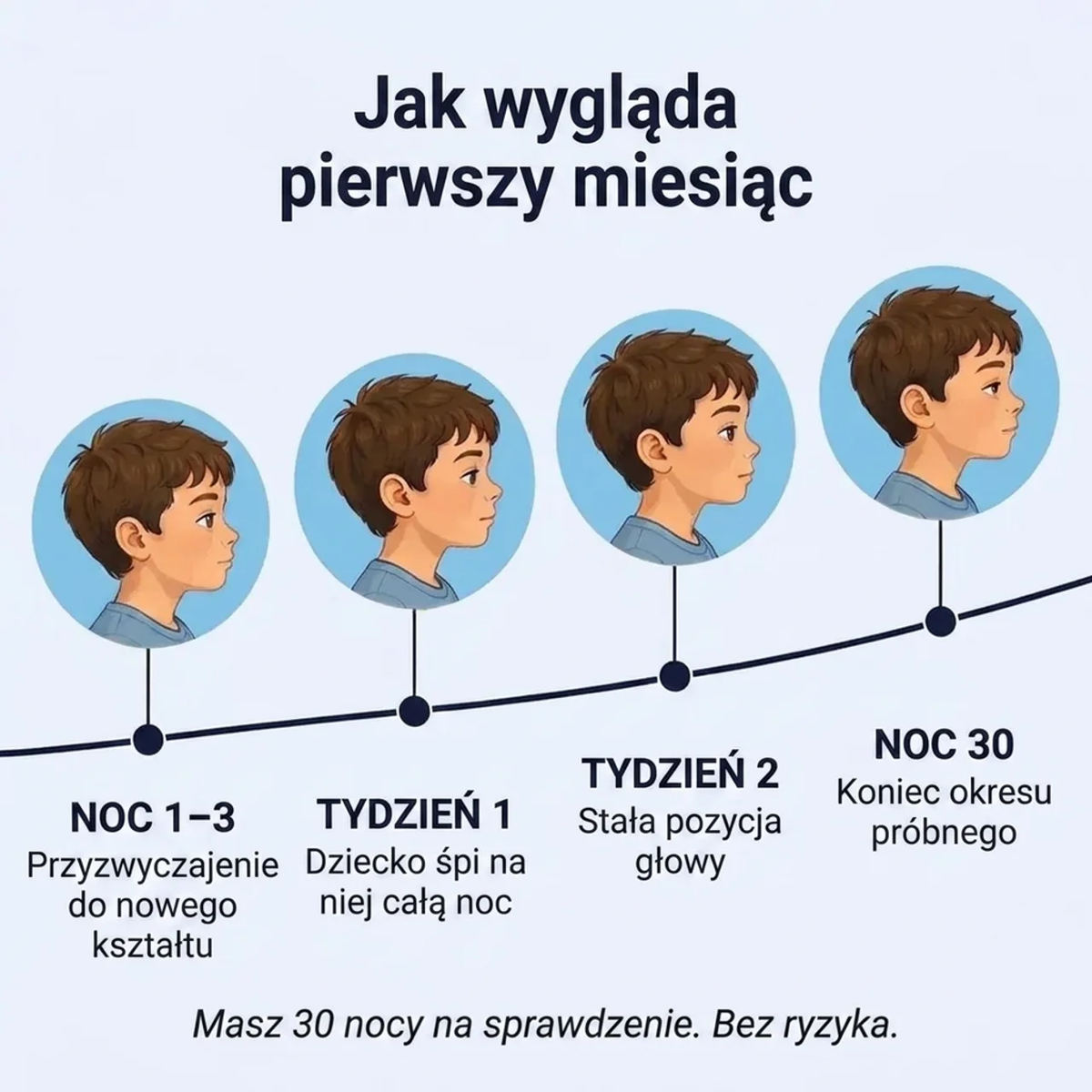 Popraw Sen Swojego Dziecka Poduszka Tulko